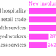 Image for article titled The dark future for American workers is still flipping burgers, not freelancing